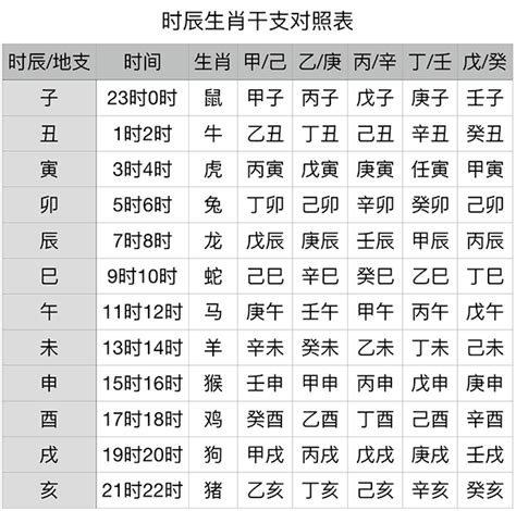 1986 天干地支|干支对照表